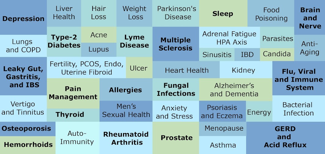 Multicolored blocks listing common ailments